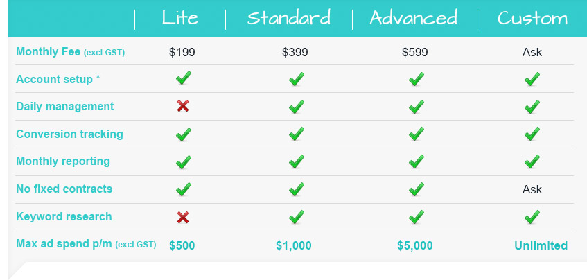 google photos pricing